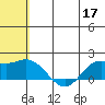 St. Matthew Island tide chart for Tuesday, May 17, 2022