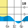 St. Matthew Island tide chart for Wednesday, May 18, 2022