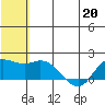 St. Matthew Island tide chart for Friday, May 20, 2022