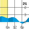 St. Matthew Island tide chart for Saturday, May 21, 2022