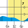 St. Matthew Island tide chart for Saturday, May 7, 2022