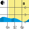 St. Matthew Island tide chart for Sunday, May 8, 2022