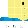 St. Matthew Island tide chart for Monday, May 9, 2022