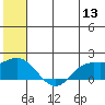 St. Matthew Island tide chart for Monday, June 13, 2022