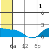 St. Matthew Island tide chart for Wednesday, June 1, 2022