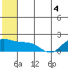 St. Matthew Island tide chart for Saturday, June 4, 2022