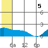 St. Matthew Island tide chart for Sunday, June 5, 2022