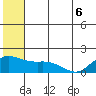 St. Matthew Island tide chart for Monday, June 6, 2022