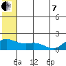St. Matthew Island tide chart for Tuesday, June 7, 2022