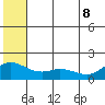 St. Matthew Island tide chart for Wednesday, June 8, 2022