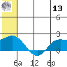 St. Matthew Island tide chart for Wednesday, July 13, 2022