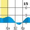 St. Matthew Island tide chart for Friday, July 15, 2022