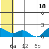 St. Matthew Island tide chart for Monday, July 18, 2022