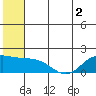 St. Matthew Island tide chart for Saturday, July 2, 2022