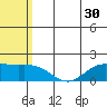 St. Matthew Island tide chart for Saturday, July 30, 2022