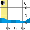 St. Matthew Island tide chart for Wednesday, July 6, 2022