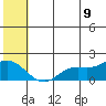 St. Matthew Island tide chart for Saturday, July 9, 2022