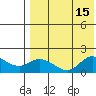 St. Matthew Island tide chart for Monday, August 15, 2022