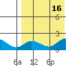 St. Matthew Island tide chart for Tuesday, August 16, 2022