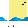 St. Matthew Island tide chart for Wednesday, August 17, 2022