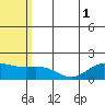 St. Matthew Island tide chart for Monday, August 1, 2022