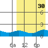 St. Matthew Island tide chart for Tuesday, August 30, 2022