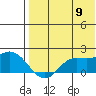 St. Matthew Island tide chart for Tuesday, August 9, 2022