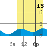 St. Matthew Island tide chart for Tuesday, September 13, 2022