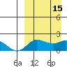 St. Matthew Island tide chart for Thursday, September 15, 2022