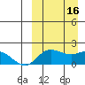 St. Matthew Island tide chart for Friday, September 16, 2022