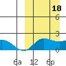 St. Matthew Island tide chart for Sunday, September 18, 2022
