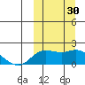 St. Matthew Island tide chart for Friday, September 30, 2022