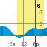 St. Matthew Island tide chart for Tuesday, September 6, 2022