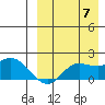 St. Matthew Island tide chart for Wednesday, September 7, 2022