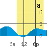 St. Matthew Island tide chart for Thursday, September 8, 2022