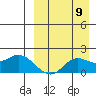 St. Matthew Island tide chart for Friday, September 9, 2022