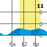 St. Matthew Island tide chart for Tuesday, October 11, 2022