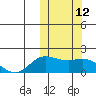 St. Matthew Island tide chart for Wednesday, October 12, 2022
