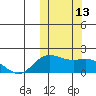 St. Matthew Island tide chart for Thursday, October 13, 2022