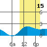 St. Matthew Island tide chart for Saturday, October 15, 2022