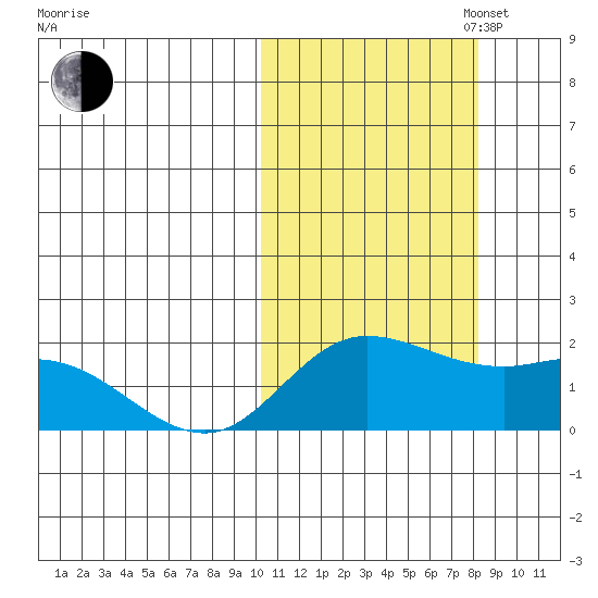 St. Matthew Island tide chart for Monday, October 17, 2022
