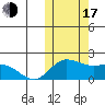 St. Matthew Island tide chart for Monday, October 17, 2022