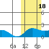 St. Matthew Island tide chart for Tuesday, October 18, 2022