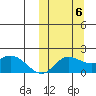St. Matthew Island tide chart for Thursday, October 6, 2022
