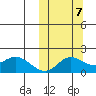 St. Matthew Island tide chart for Friday, October 7, 2022