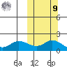 St. Matthew Island tide chart for Sunday, October 9, 2022