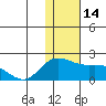 St. Matthew Island tide chart for Monday, November 14, 2022
