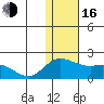 St. Matthew Island tide chart for Wednesday, November 16, 2022
