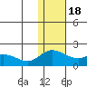 St. Matthew Island tide chart for Friday, November 18, 2022