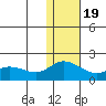 St. Matthew Island tide chart for Saturday, November 19, 2022